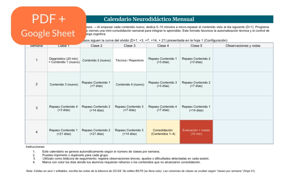 Recursos de neuroeducación musical para la enseñanza y el estudio de la música